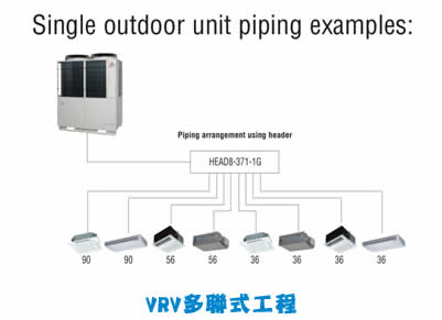 VRV多聯式工程